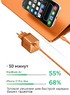 Миниатюрная зарядка UGREEN Nexode Air X860 Orange с кабелем USB-C 1 метр