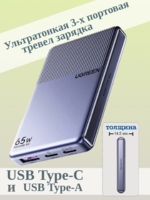 Супертонкая зарядка (блок питания) 65W USB Type-C UGREEN Mini Ice Slice GaN Charger X865 Space Gray